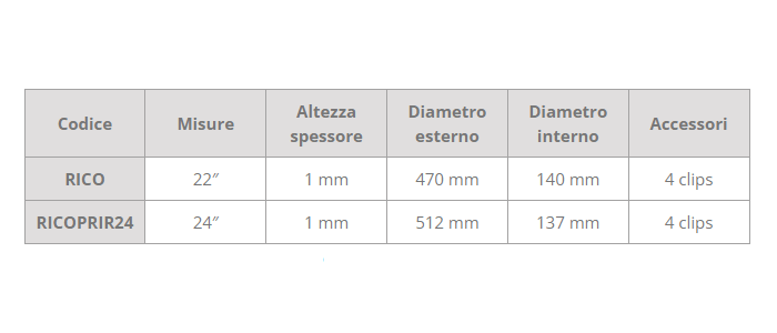 Copriraggio trasparente da 1mm Allmobility ausilio per disabili