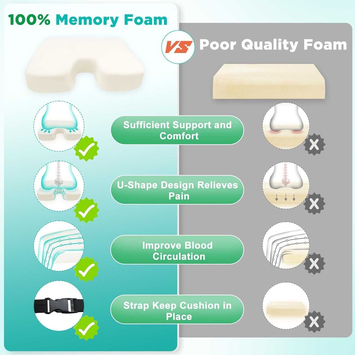 Cuscino Antidecubito per Sedia a Rotelle, Cuscino Ortopedico per Coccige in Memory Foam, Cuscino Sedia Ergonomico per Ufficio, Auto, Sedie E Divano, Con Cinghia Di Fissaggio, 40X45X7,5Cm ausilio per disabili