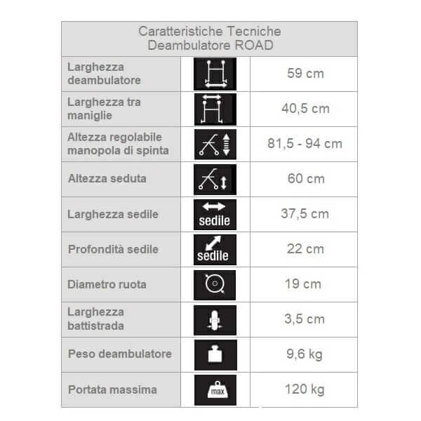 Deambulatore a quattro ruote ROAD Allmobility ausilio per disabili