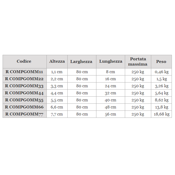 Rampetta componibile in gomma Allmobility ausilio per disabili