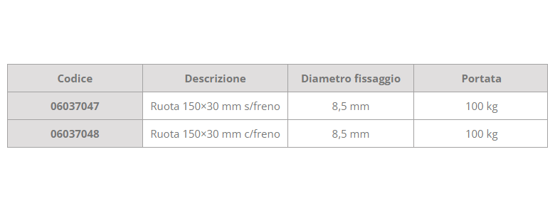 Ruota 150x30 mm con supporto inox ausilio per disabili