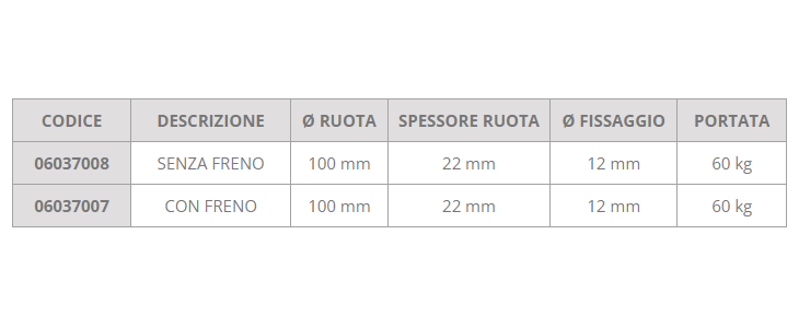 Ruota Letti Sollevatori e Barelle 100 x 22 mm ausilio per disabili