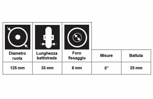 Ruota RIRULEG 125x35B Allmobility ausilio per disabili