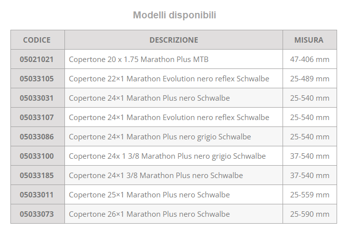 Copertoni per carrozzina disabili B3 ausilio per disabili