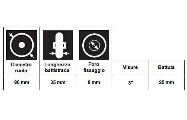 Ruota RIRULEG 80X35 N Allmobility ausilio per disabili