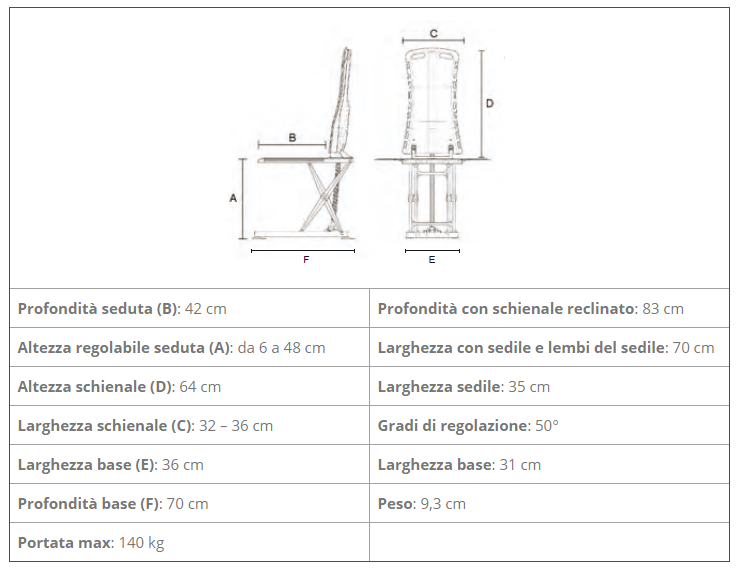 Sollevatore da vasca BA SOLLVA Allmobility ausilio per disabili