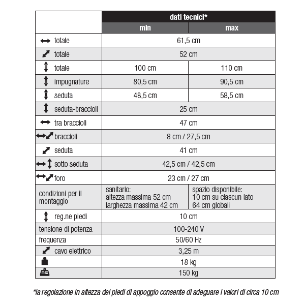 Sollevatore elettrico WC EDISOLL Allmobility ausilio per disabili